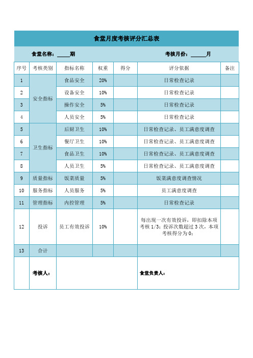 食堂月度考核评分汇总表