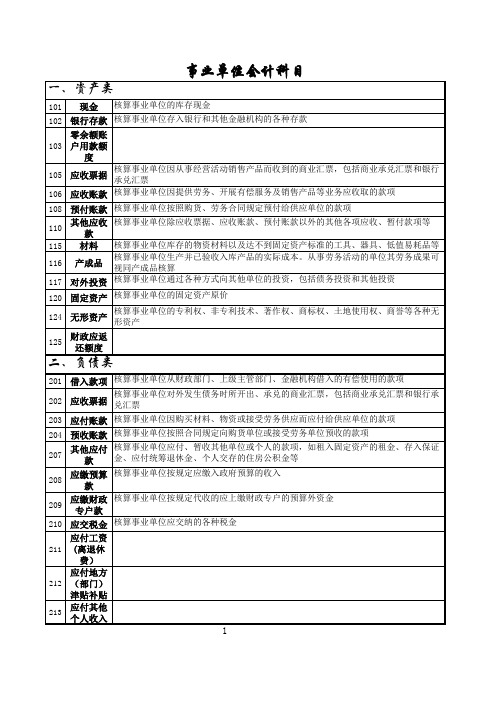 财政总预算、行政单位、事业单位会计科目表