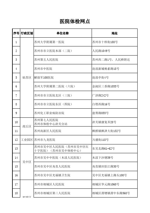 苏州市医院驾驶人体检单位网点