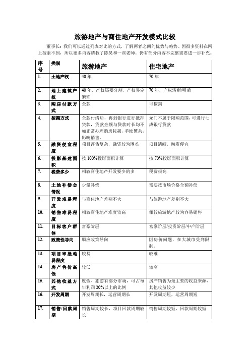 旅游地产与商住地产开发模式比较