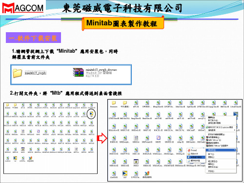 Minitab图表制作教程