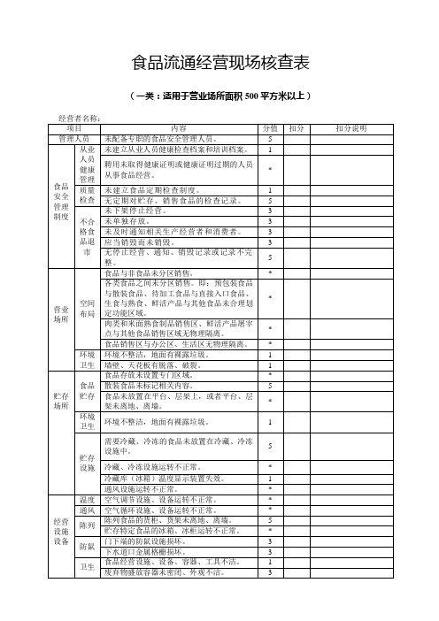 食品流通经营许可证现场核查标准(工商内部资料,申请必看)