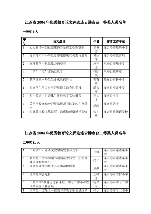 江苏省2004年优秀教育论文评选连云港市获一等奖人员名单