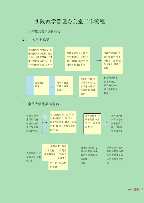武汉理工大学实践教学办工作流程