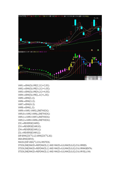 通达信指标公式源码 顶底背离MACD副图指标