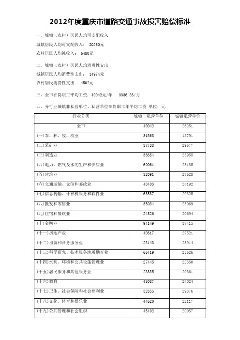 2012年度重庆市道路交通事故损害赔偿标准