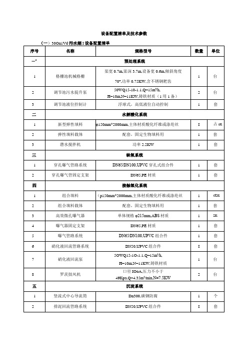 设备配置清单及技术参数