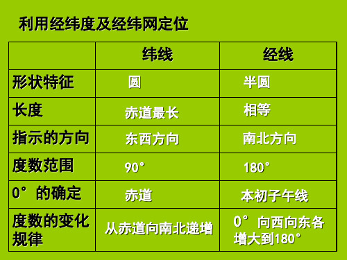 最短航线问题