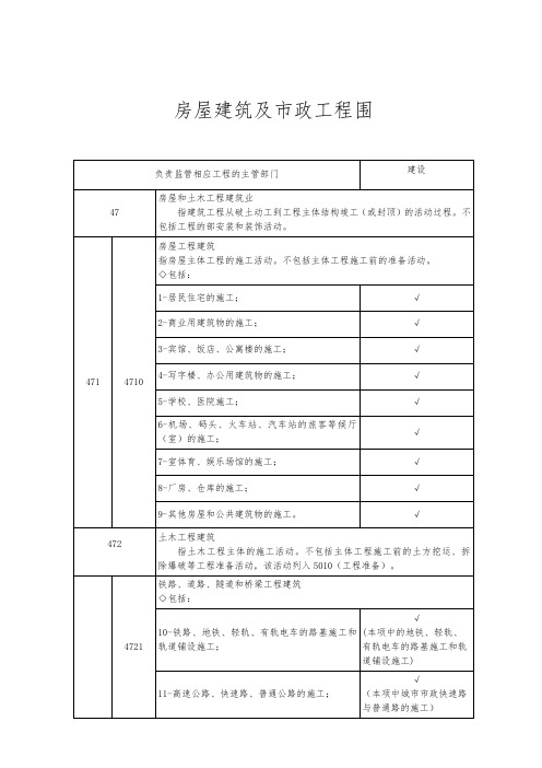 房屋建筑与市政工程范围