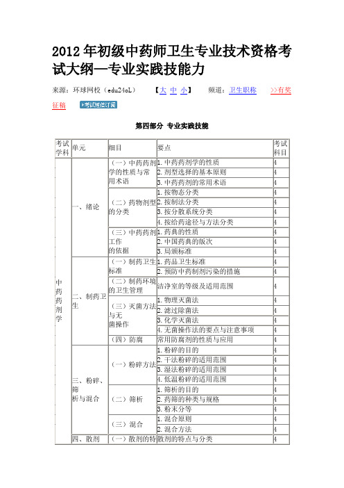 2012年初级中药师卫生专业技术资格考试大纲—专业实践技能力