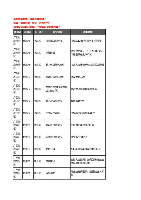 新版广西壮族自治区贵港市港北区口腔企业公司商家户名录单联系方式地址大全56家