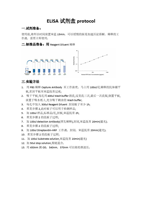 Elisa方法