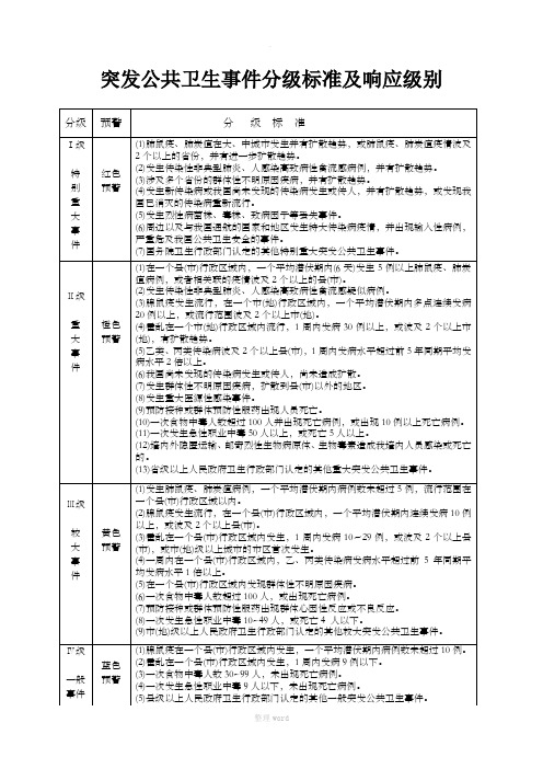 突发公共卫生事件分级标准及响应级别