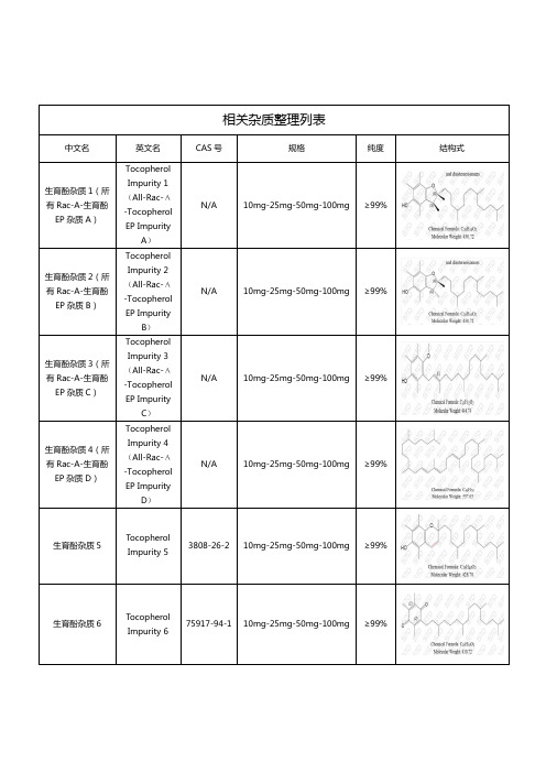 生育酚相关杂质