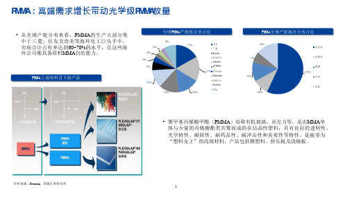 PMMA供应格局与下游应用情况分析
