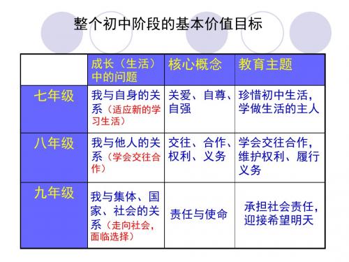 陶小勇我对谁负责,谁对我负责(共26张PPT)