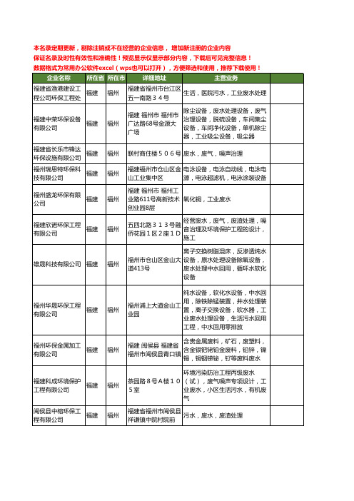 新版福建省福州废水工商企业公司商家名录名单联系方式大全43家
