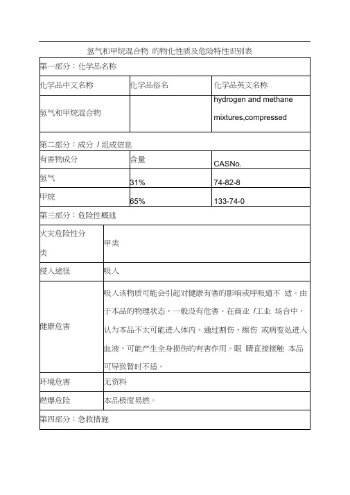 氢气和甲烷混合物的物化性质及危险特性识别