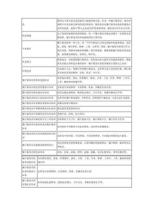 楼面服务员培训