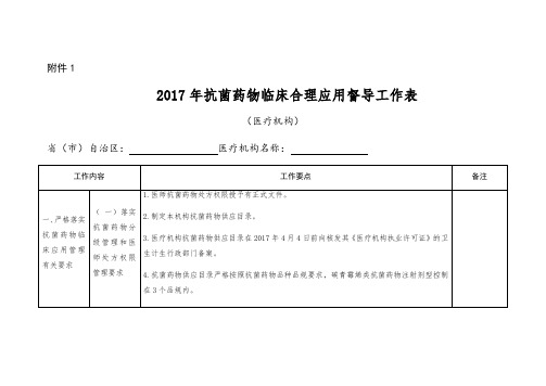抗菌药物临床应用督导医疗机构自查表