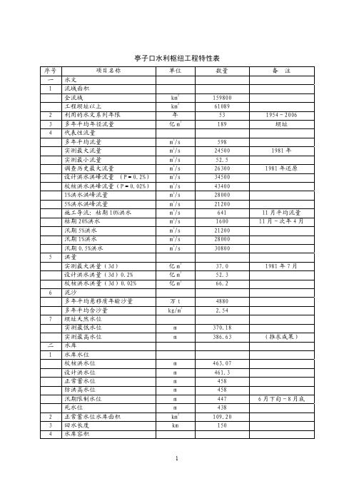 亭子口水利枢纽工程特征表