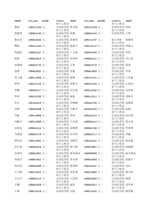 全国大学生电子设计竞赛报名表