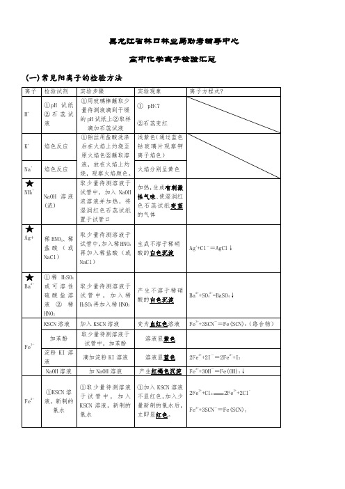 高中化学常见离子检验汇总大全