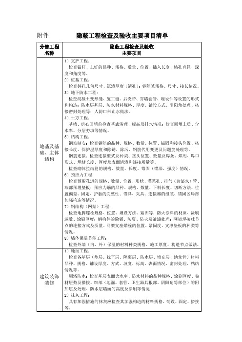 隐蔽工程检查及验收主要项目清单