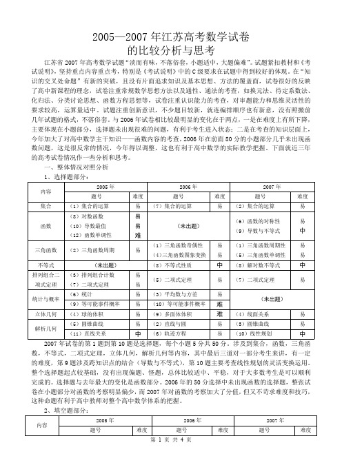 2004—2007年江苏高考数学试卷 - 无锡市洛社高级中学