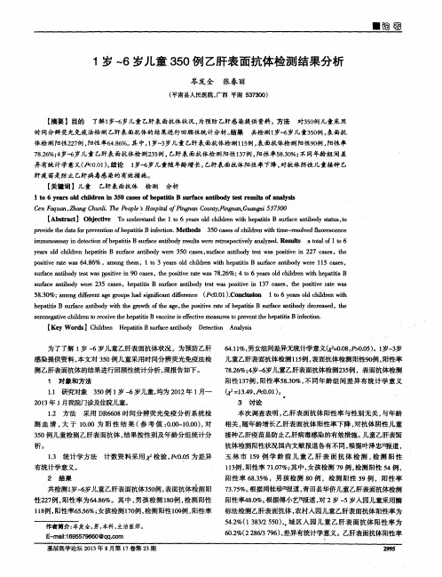 1岁～6岁儿童350例乙肝表面抗体检测结果分析