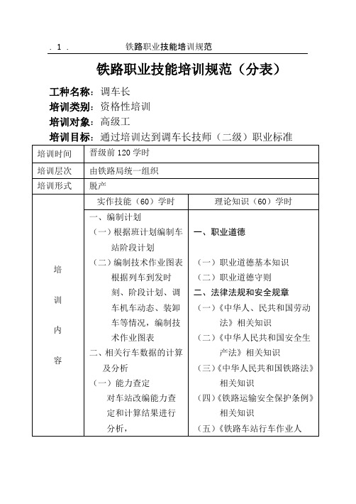 铁路职业技能培训规范(调车长技师)