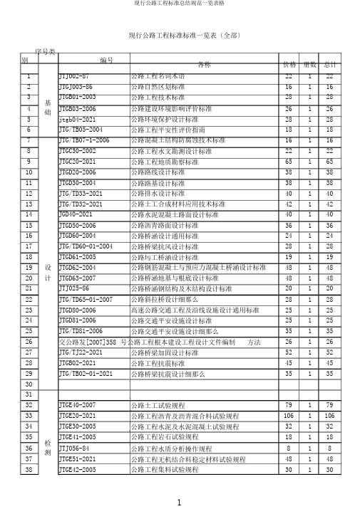 现行公路工程标准总结规范一览表格