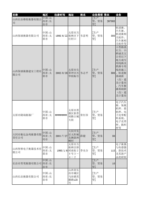 2019年山西省衡器行业企业名录81家