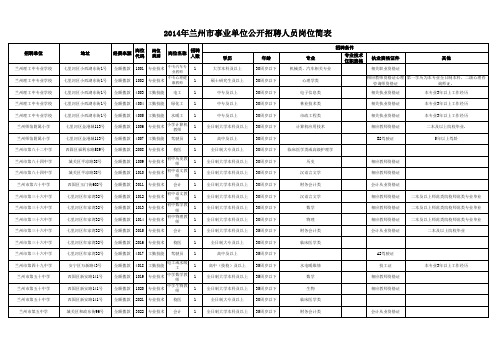 2014年兰州市事业单位公开招聘人员岗位简表