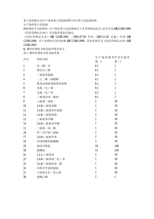 危险源临界量