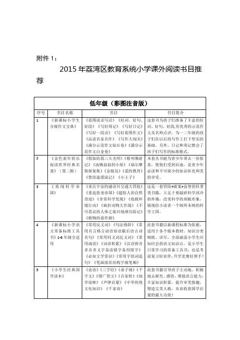 2015年荔湾区教育系统小学课外阅读书目推荐