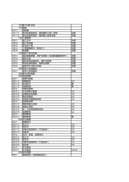 云南省公路工程工程量清单计量规范