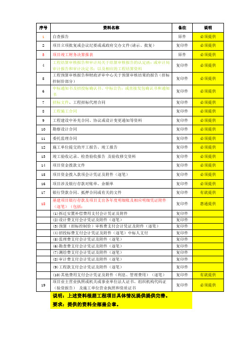 市政资料清单