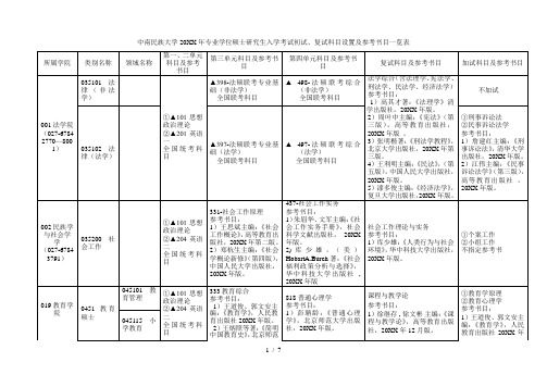 中南民族大学专业学位硕士研究生入学考试初试、复试