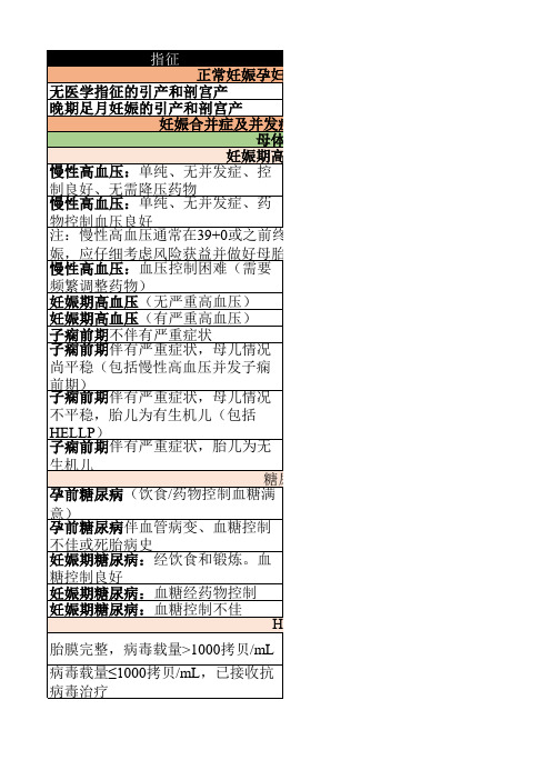 终止妊娠时机选择