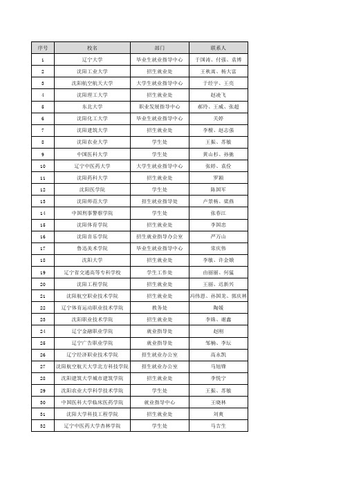 沈阳地区40所大学院校联系方式