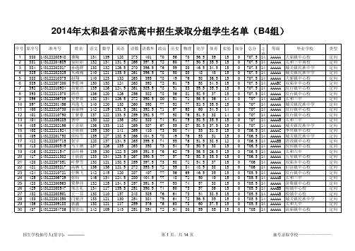 2014太和一中、太中录取(二)