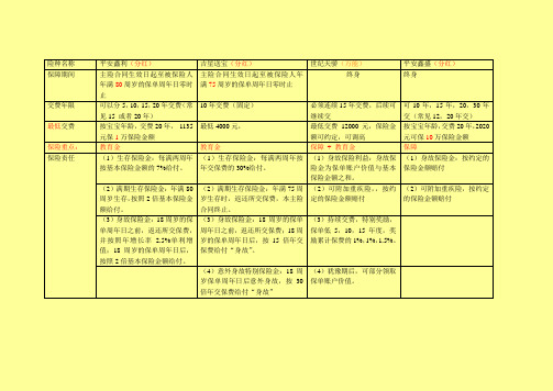 几个险种说明