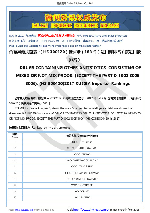 含有其他抗菌素：(HS 300420)2017 俄罗斯(183个)进口商排名(按进