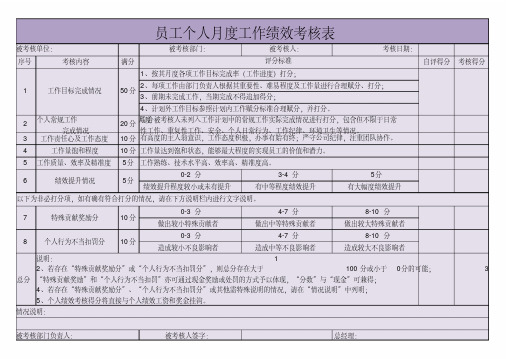 员工个人月度工作绩效考核表模板(通用标准版)
