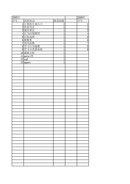 【系统仿真学报】_cgf_期刊发文热词逐年推荐_20140723