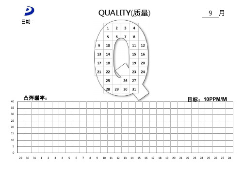 每日质量q图、每日安全图目视板（横版）