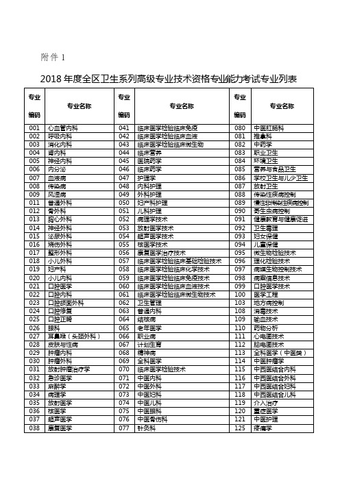12018年度全区卫生系列高级专业技术资格专业能力  - 医学教育网