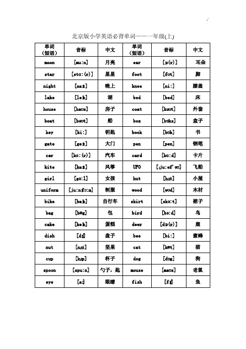 北京版小学英语1至6年级词汇资料(带音标)