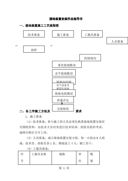 接地装置安装作业指导书-5页文档资料